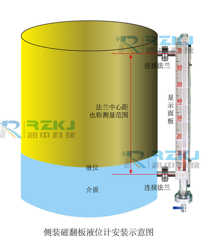 磁翻板液位计的优缺点有哪些？