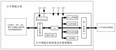 2015年3月共计2项**、8项实用新型**获国家**授权