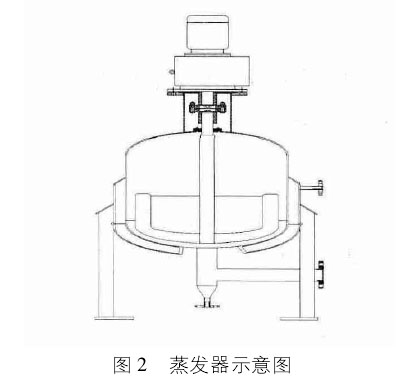 双法兰液位计