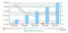 仪器仪表行业国产化进程增速明显，迎来发展新趋势