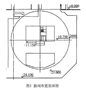 投入式液液位计
