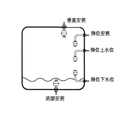 液位传感器与液位开关、液位控制器、液位变送器、液位计的区别