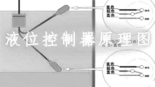 液位传感器与液位开关、液位控制器、液位变送器、液位计的区别