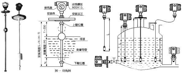 液位传感器与液位开关、液位控制器、液位变送器、液位计的区别