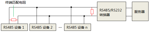 单独使用RS232转RS485转换器时，终端匹配电阻安装位置