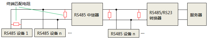 加RS485中继器时，终端匹配电阻安装位置