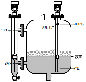磁致伸缩液位计用于有搅拌、泡沫的容器的液位测量